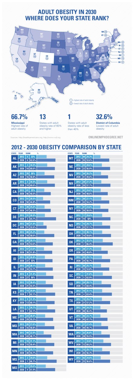 2030-adult-obesity-ranking