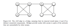 From the book Networks, Crowds, and Markets: Reasoning about a Highly Connected World. By David Easley and Jon Kleinberg. Cambridge University Press, 2010. Complete preprint on-line at http://www.cs.cornell.edu/home/kleinber/networks-book/